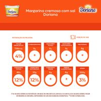 7894904929658-MargarinacremosacomsalDoriana1kg-2.jpg