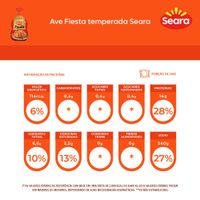 7894904951130-AveFiestatemperadaSeara-2.jpg