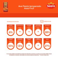 7894904688654-AveFiestatemperadaassafacilSeara-2.jpg
